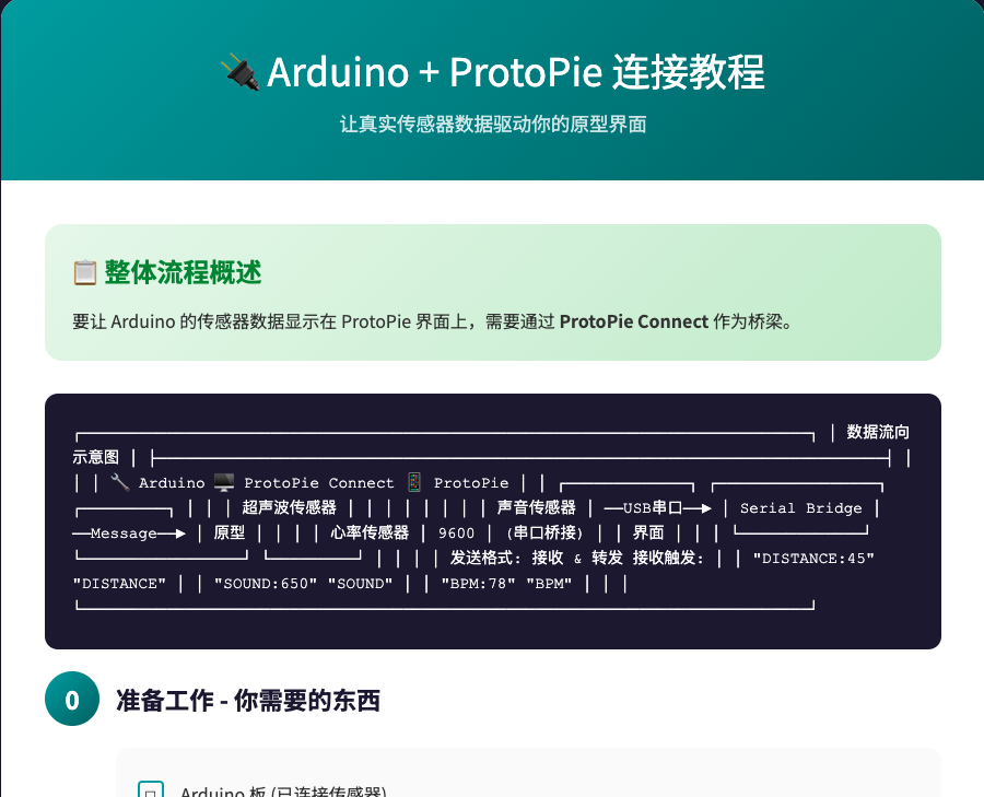 Since I wasn't very familiar with PROTOPIE, I followed the AI's instructions for the initial setup.